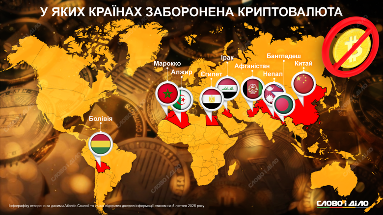 Криптовалюта повністю заборонена щонайменше у дев'яти країнах світу. Докладніше – на інфографіці.