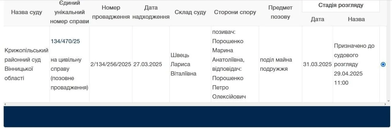 Зареєстрована справа у суді На Порошенка подала позов дружина Марина, має претензії на фантастичну суму у 17 мільярдів 1