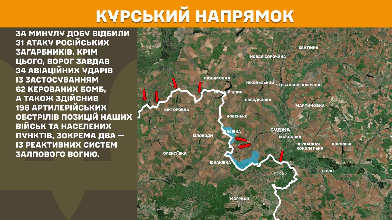 Курський напрямок