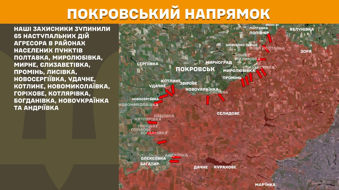 покровський напрямок