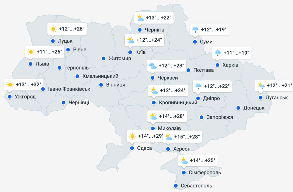 Погода в Україні 2 липня
